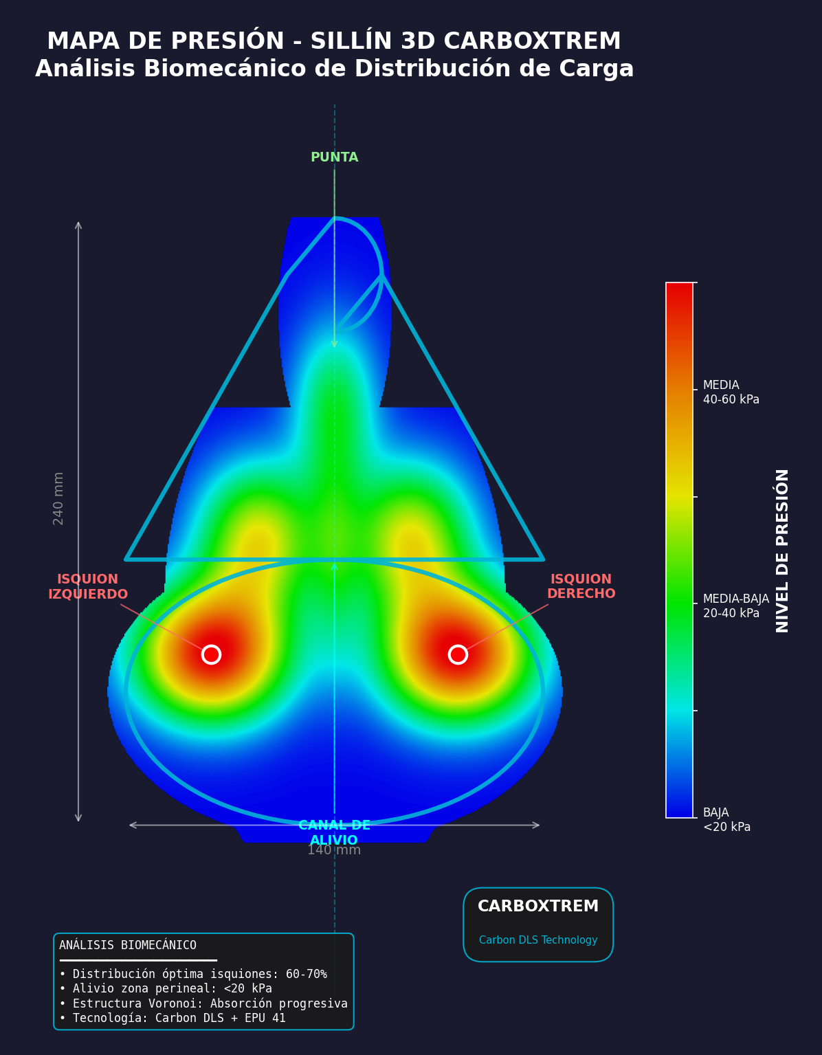 Mapa de presión termográfico del sillín 3D Carboxtrem mostrando distribución de carga en isquiones